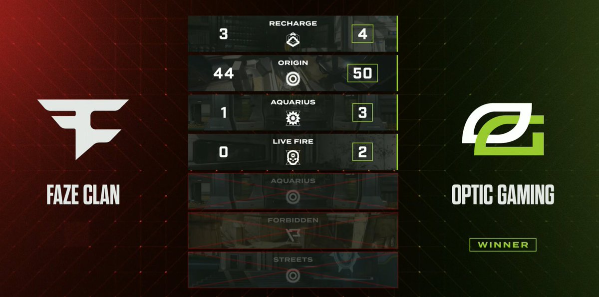 4-0

GG.