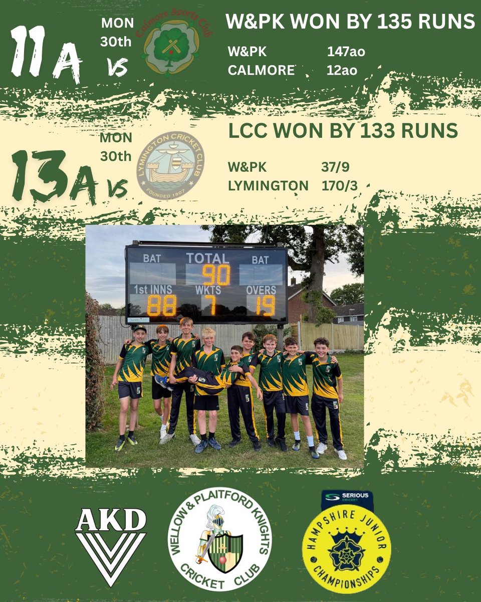 WPK_CRICKET's tweet photo. WINS GALORE !

WHAT A WEEK FOR OUR JUNIOR KNIGHTS !!!

#uptheknights #coltscricket https://t.co/q2cLbt8cKL