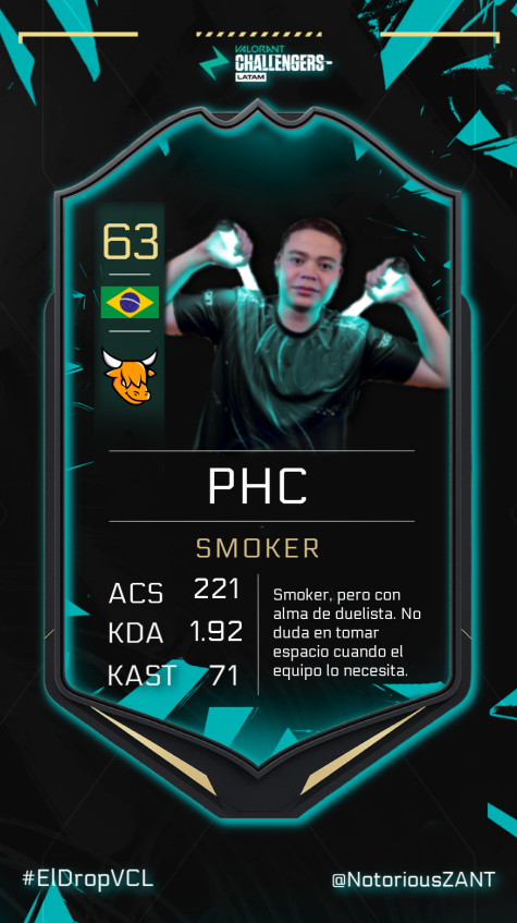 🇧🇷💥 El humo no esconde a quien quiere pelear. Desde Brasil, <a href="/Phcfps/">OXÜ phc</a> rompe los moldes del rol con un estilo agresivo que sorprende en cada ronda.

🔥 Una amenaza constante que empuja al equipo hacia adelante con actitud.

👀 En un meta donde los espacios se ganan a golpes de