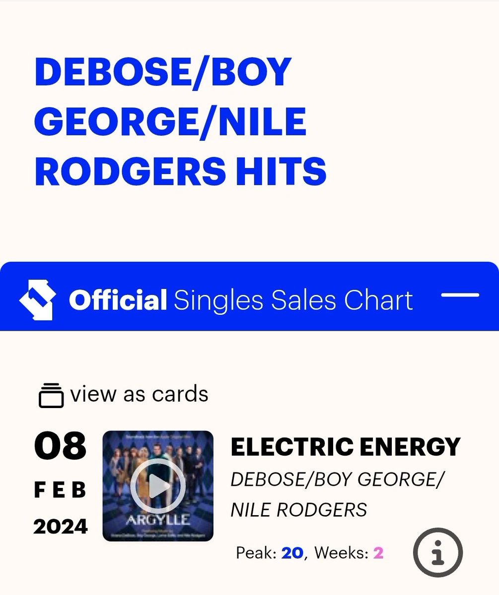 60460lyrics's tweet image. Some of @BoyGeorge ’s recent official Top 40 chart positions 🎶✨🙂
#UK #Chart #Top40 #BoyGeorge
