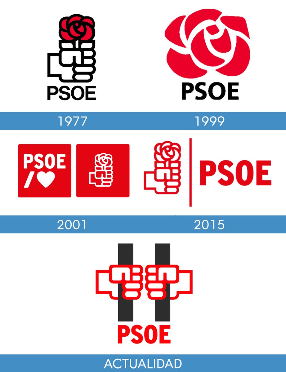 Es curioso cómo ha evolucionado el logo del PSOE a lo largo de los años.