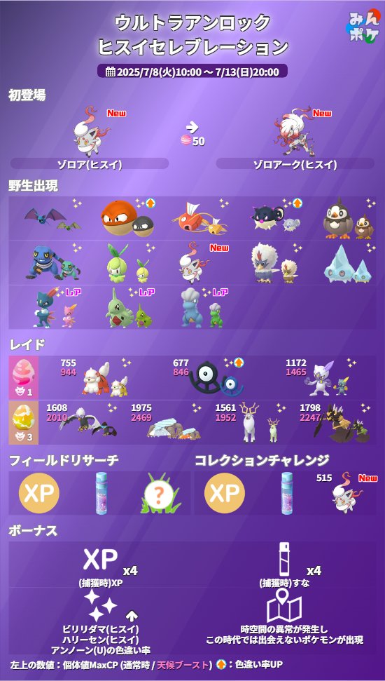 pokemongo_db's tweet photo. 【詳細発表】ウルトラアンロック：ヒスイセレブレーション
⚡開催期間
7/8(火)10:00〜7/13(日)20:00

✅ゾロア(ヒスイ)、ゾロアーク(ヒスイ)が初登場
✅ビリリダマ(ヒスイ)、ハリーセン(ヒスイ)、アンノーン(U)の色違い率アップ
✅捕獲時のXPとほしのすなが4倍
✅時空間の異常が発生しこの時代では出会えないポケモンが出現
など

 https://t.co/e42e0kDYZQ #ポケモンGO