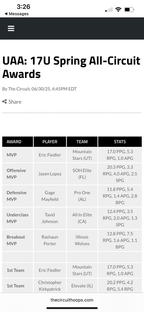 ericfiedler24's tweet image. Blessed to be named MVP of the UAA Spring Circuit and  named 1st Team.