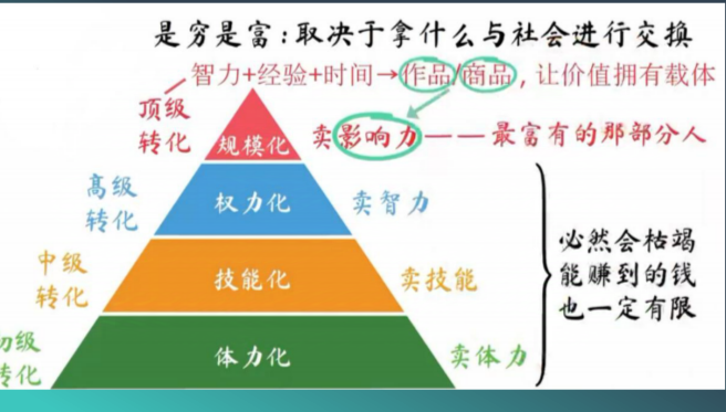 Hardison0910's tweet photo. @alwriterla 一张图，就讲完了🥳🥳 https://t.co/R8oPl9RIvI