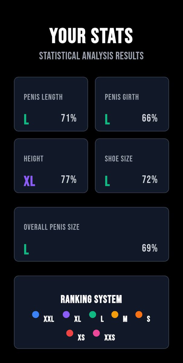 No_idea_sub's tweet photo. Well, I would have never guessed this was my stats, it has made my day. https://t.co/SFKUQlu3MF
