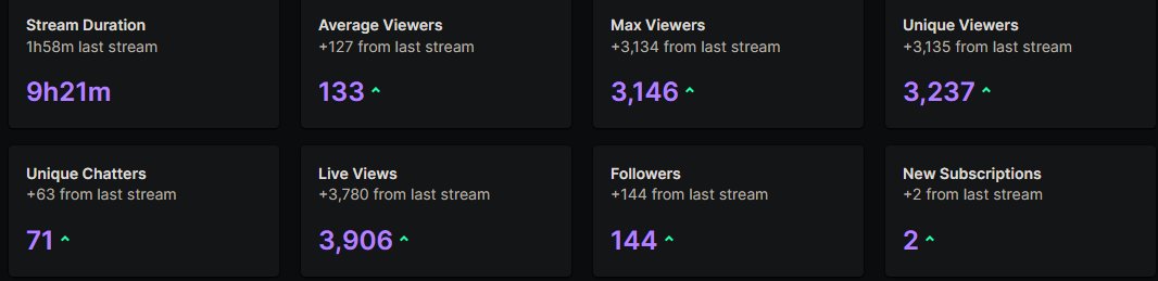 zuni (@zuniuk) on Twitter photo Insane stream today - won scrims, krabered everyone and got raided by the <a href="/NiceWigg/">100T x RID NiceWigg</a> himself🥲 Couldn't be more excited for EWC Insane stream today - won scrims, krabered everyone and got raided by the <a href="/NiceWigg/">100T x RID NiceWigg</a> himself🥲 Couldn't be more excited for EWC
