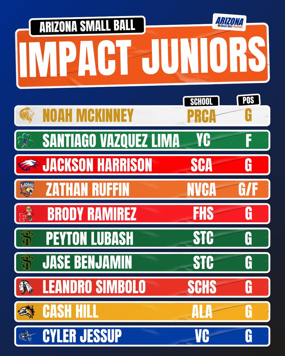 Who should be on our radar this year? 👀

We’re spotlighting Impact Juniors in the Class of 2027 hoopers already making noise 💥🗣️, but there’s still more out there ready to level up.

Which guys are about to break out? Who’s on the verge of a big season? 🤔🙌