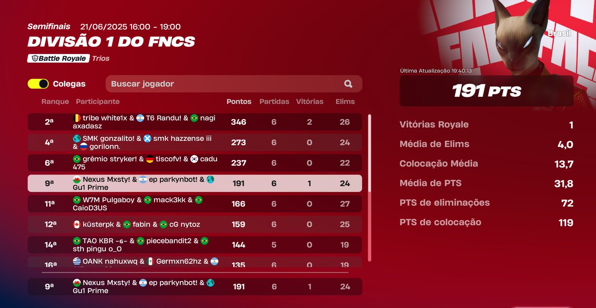 $ nas ultimas duas finals