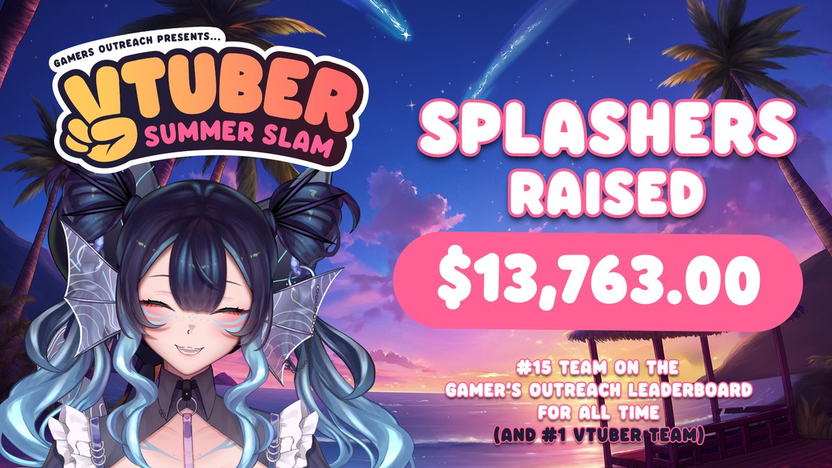 aPlotTwistVT's tweet image. We raised $13,763 for @GamersOutreach this week. They all worked so hard &amp;amp; have been amazing. I'm so proud. 🥹

We hit #15 of the leaderboard with $27,271 raised since we started. And not to brag but 1-14 aren't Vtuber so we're the #1 Vtuber team 

#Number15BurgerKingFootLettuce