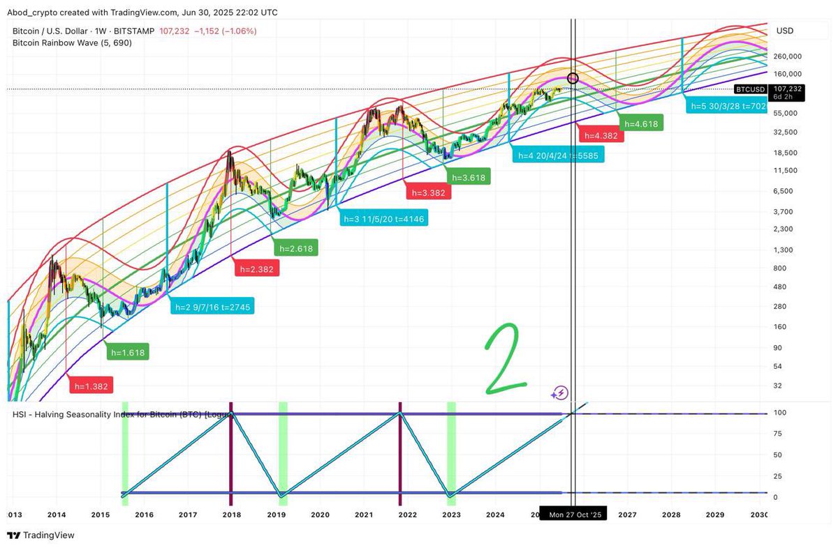 Abod Crypto tweet media