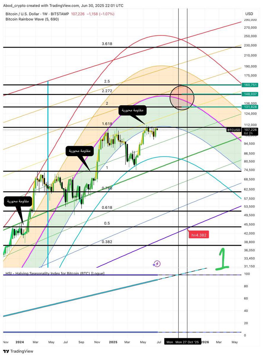 Abod Crypto tweet media