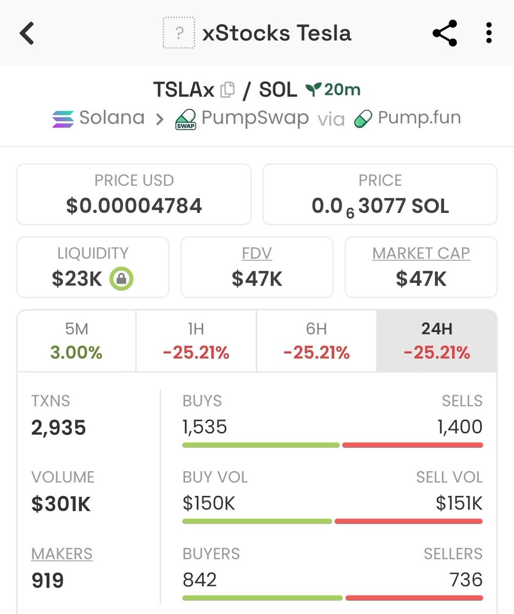 Next 1m runner?

CA
E4XqSKpaFRSyNojqxQupZUWH1K1YDHKvLjy5YCvDpump

x.com/aeyakovenko/st…