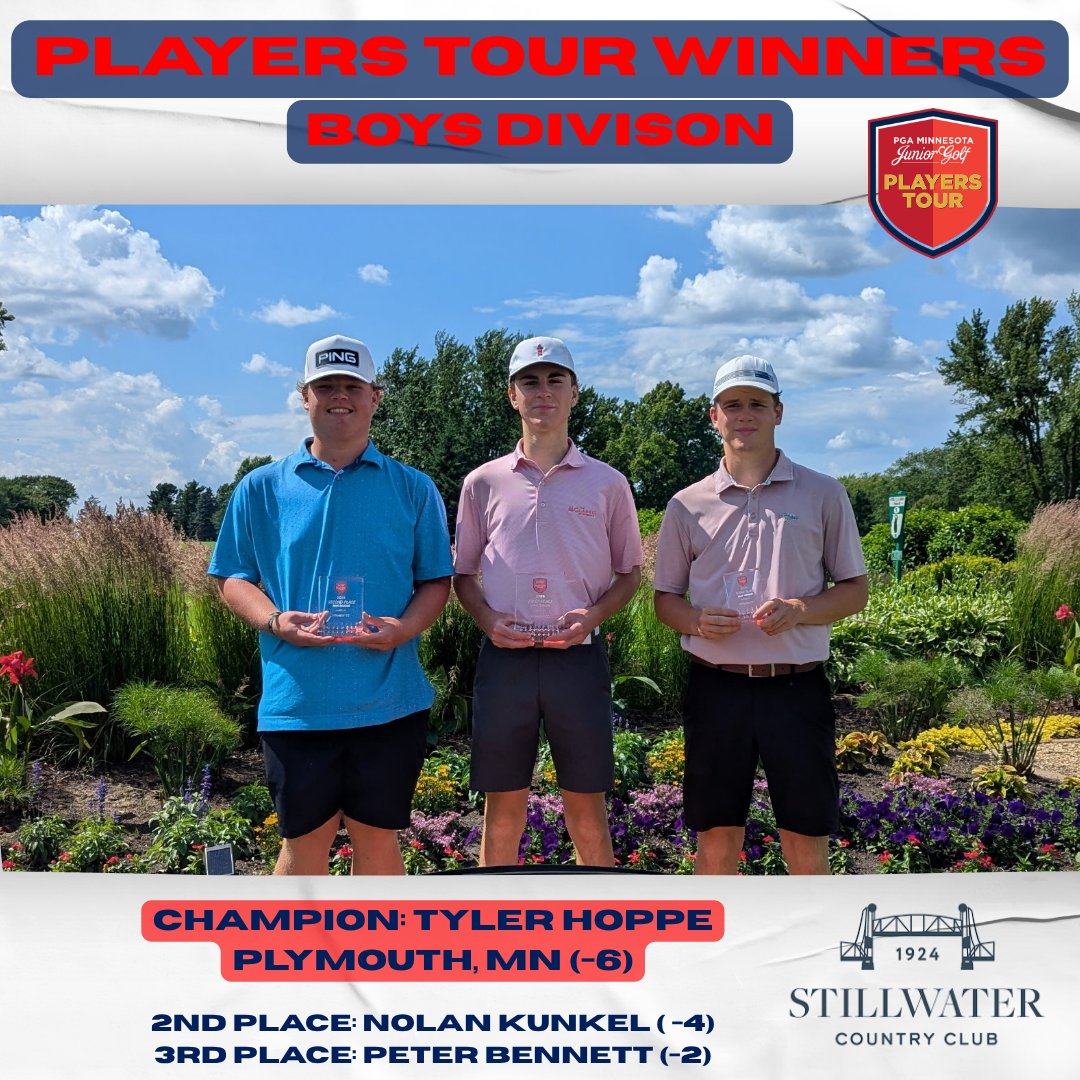 Congratulations to today's Players Tour Trophy winners! Thanks to Stillwater CC for hosting this 18-hole event!

Boys:
🥇Tyler Hoppe (-6)
🥈Nolan Kunkel (-4)
🥉Peter Bennett (-2)

Girls:
🥇Ruby Reding (E)
🥈Annika Hendrickson (+3)
🥉Emerson Soderberg (+7) *won in a playoff