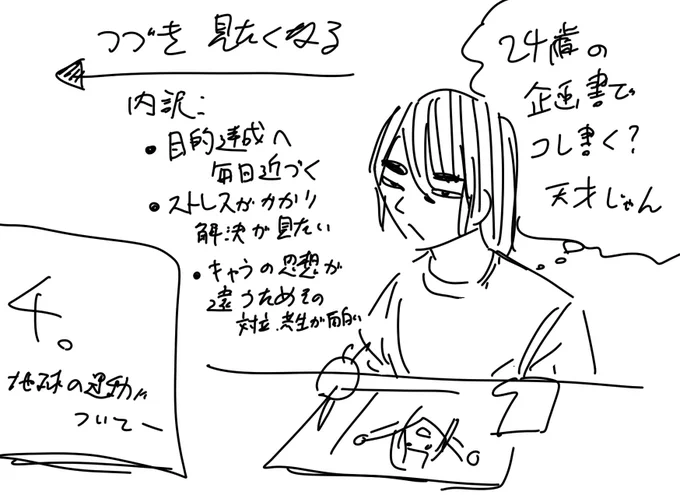 モチベ有ります。
すごく原稿描いています。
「チ。」見ました。
すごく勉強なりました。 