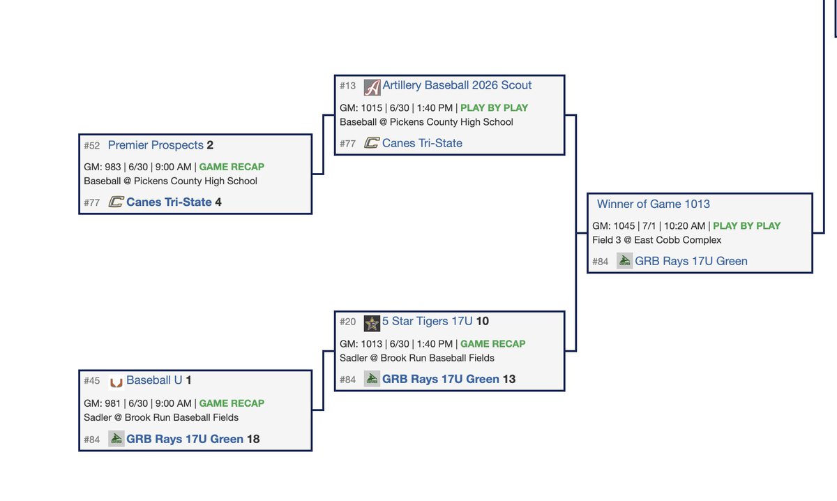 GRB RAYS BASEBALL (@grbrays) on Twitter photo Rays 17U Green makes it to the Final 32 out 386 teams of the <a href="/PG_Tourney/">Perfect Game Tournaments</a> WWBA National Championship in Atlanta! Rays 17U Green makes it to the Final 32 out 386 teams of the <a href="/PG_Tourney/">Perfect Game Tournaments</a> WWBA National Championship in Atlanta!