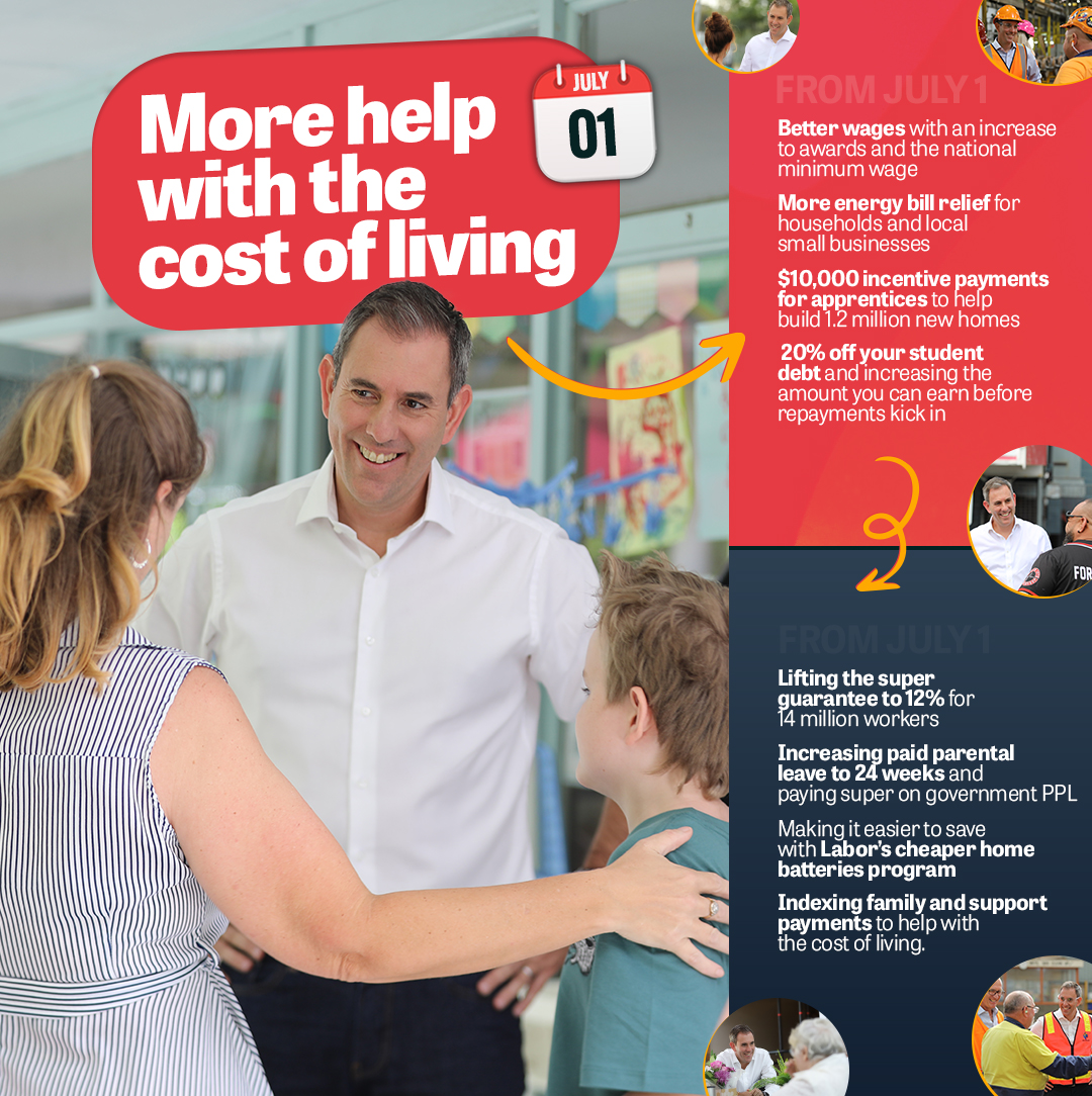 JEChalmers's tweet image. More cost of living help is on the way from today.
We're delivering meaningful, responsible relief for Australian families - providing real support right now and help for the future as well.
#auspol #ausecon