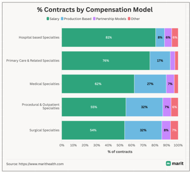 Tyler Olson, EA tweet media
