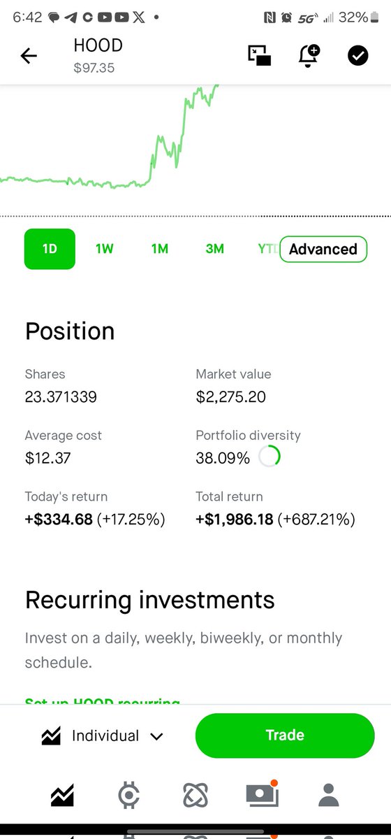 MatrixTspx's tweet photo. $Hood is absolutely cooking🙌🏽 https://t.co/qHYHccz1hV