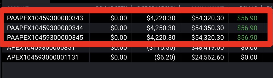 zerodayjay's tweet image. "hOw HaRd CaN iT bE?" DAY 5 and MAX PAYOUT LAND LOCKED w/ Apex Trader Funding x3 accounts!!! #apextraderfunding #propfirmtrader #propfirmchallenge #nqfutures #ZFGCONCEPTS