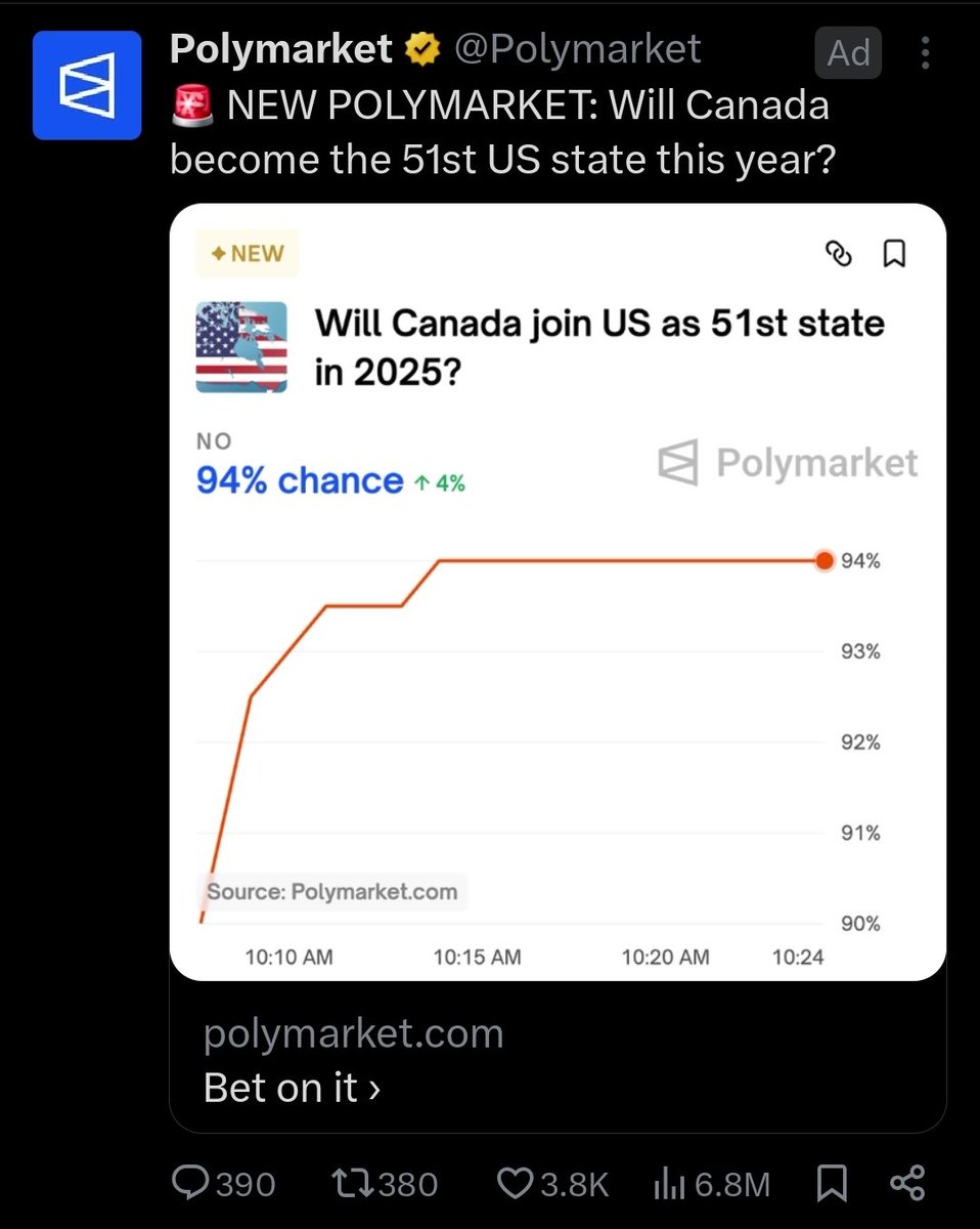 I love Polymarket but why do they have to post such trashy click bait ads with fake odds?