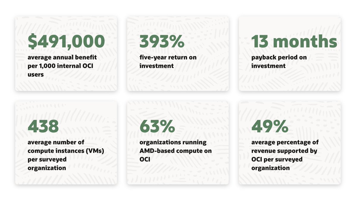 Want to cut infrastructure costs by up to 45%? IDC shows how #OCI helps you do exactly that. 👉 Read the report: social.ora.cl/60184cbsG