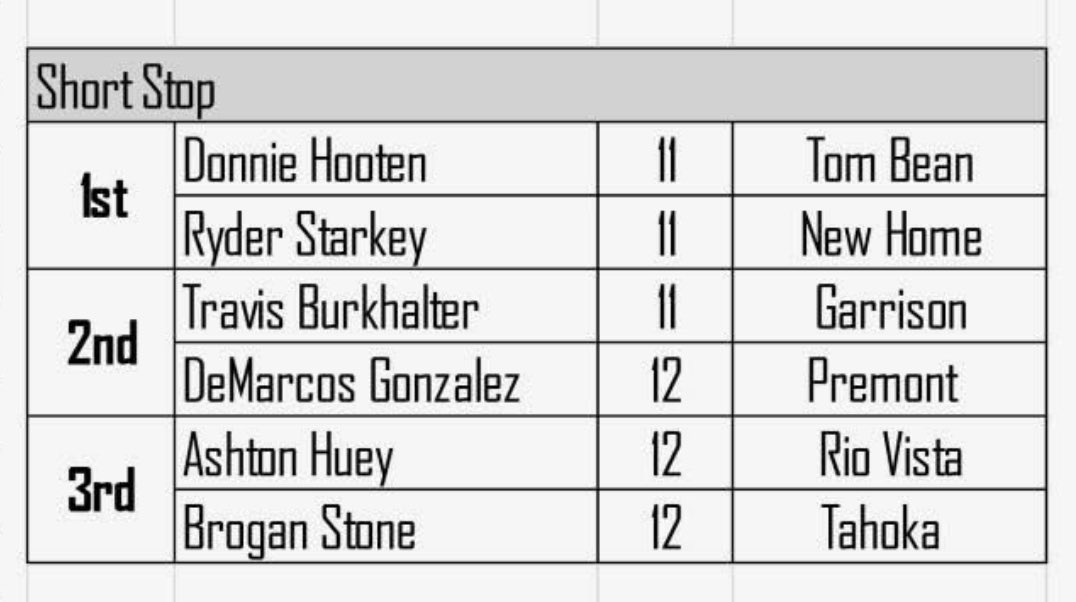 2A - 2nd Team All State
