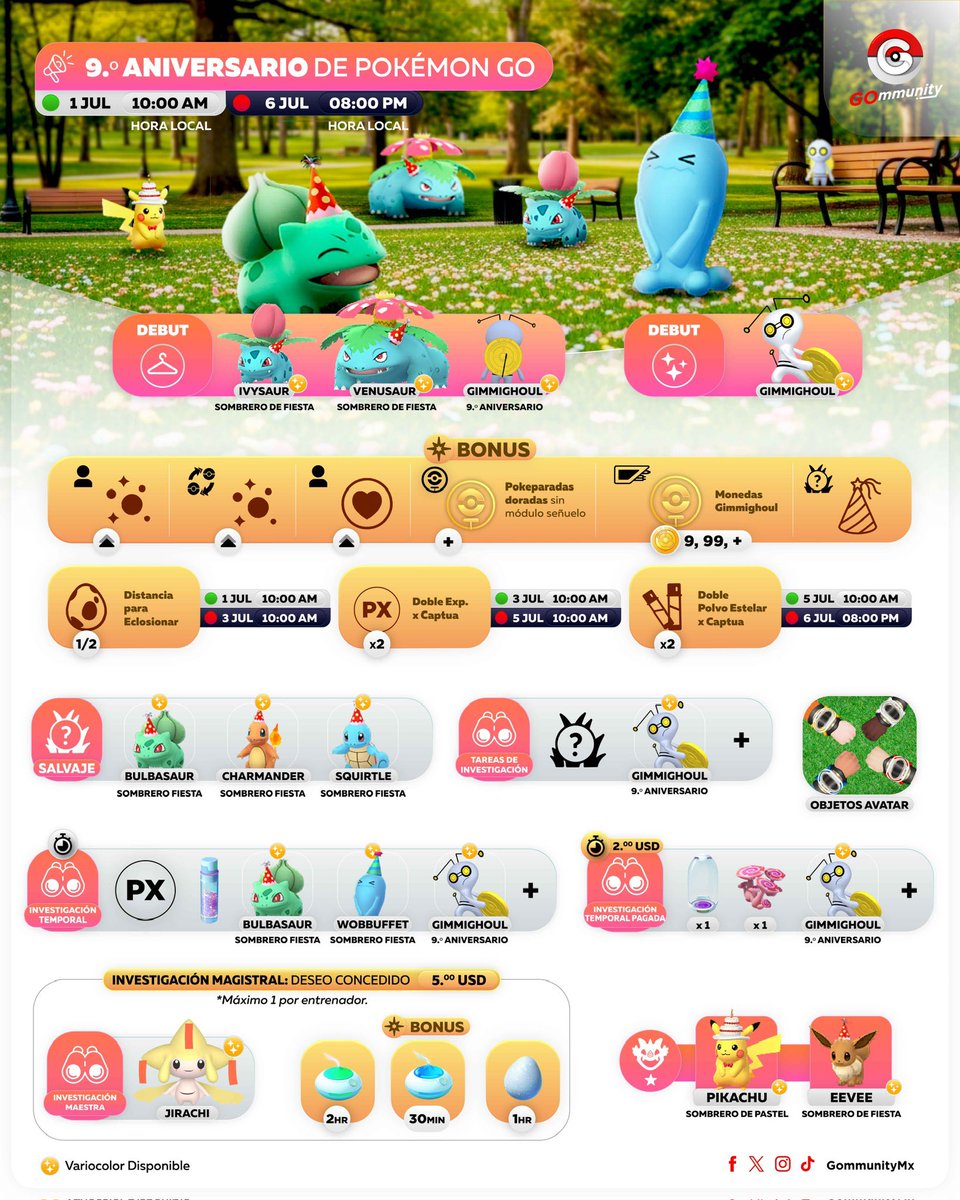GommunityMx's tweet photo. 🇲🇽 Fiesta del 9. º aniversario
🗓️ 1 al 6 de Julio  

🇺🇸 9th Anniversary Party
🗓️ July 1st to 6 

#GOmmunity #Scopely #PokemonGO  #Pokemontrainer #PlayPokemon https://t.co/vX06hoHf8J