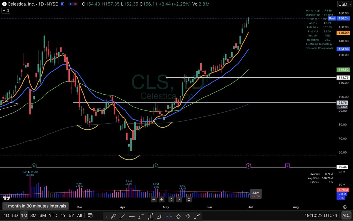 Elite Swing Traders tweet media