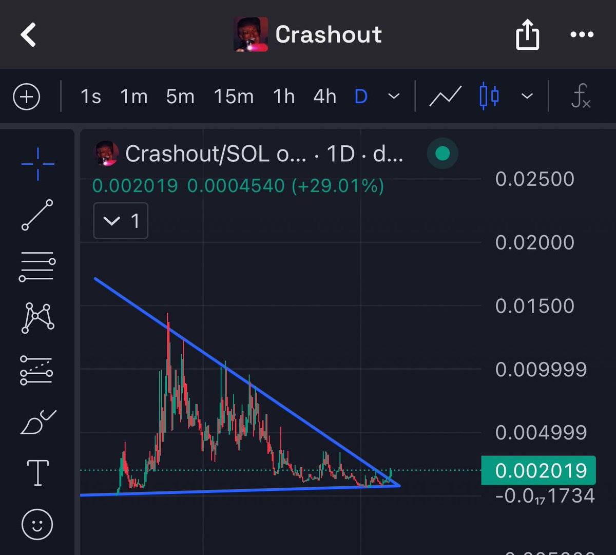 0xgawswolf's tweet image. What if ? 
#crashout