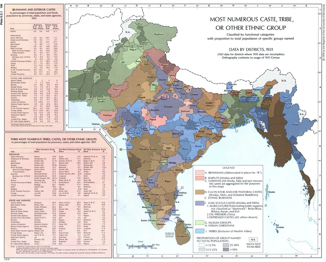 tribalvoice99's tweet photo. 1931 के भारत में जाति, समुदाय और जनजाती ट्राइब्स का क्षेत्रवार वितरण, संक्षिप्त लेकिन इंटरेस्टिंग। इस मैप का सोर्स नहीं है मेरे पास इसका इसलिए आप इस्पे डाउट करना चाहे तो कर सकते हो #Caste #Tribs #EthnicGroups #India #BritishIndia https://t.co/ZKNu2wHzXL