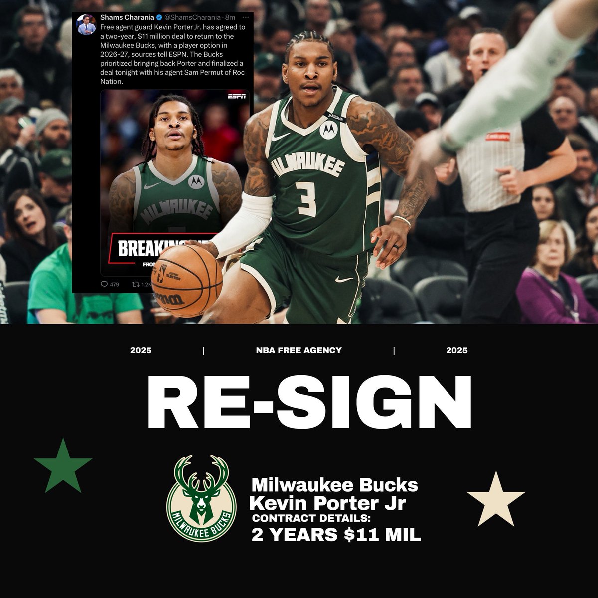 DNA_Sports_'s tweet image. KPJ is staying in Cream City!

For $11 Million, Kevin Porter Jr. is expected to stay in Milwaukee in a 2-year contract with the Bucks!

🎨: @SB_Operations