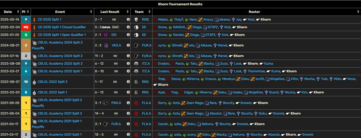 Khorn (@khorn_lol) on Twitter photo 