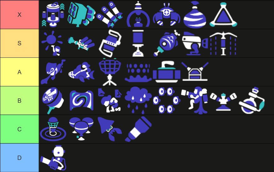 KyochaNDxD's tweet photo. Made a 10.0 tier list with Chara (and some input from Grey in chat)
SZ only https://t.co/BtN2POnRad