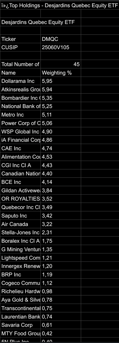 PitchTheWater's tweet photo. $DMQC Desjardins Quebec Equity ETF

Here is the new ETF from Desjardins that invests in 45 Quebec-based companies with a 0% fee until June 30, 2026, after which it will be 0.30% https://t.co/Wvzeju15Nb