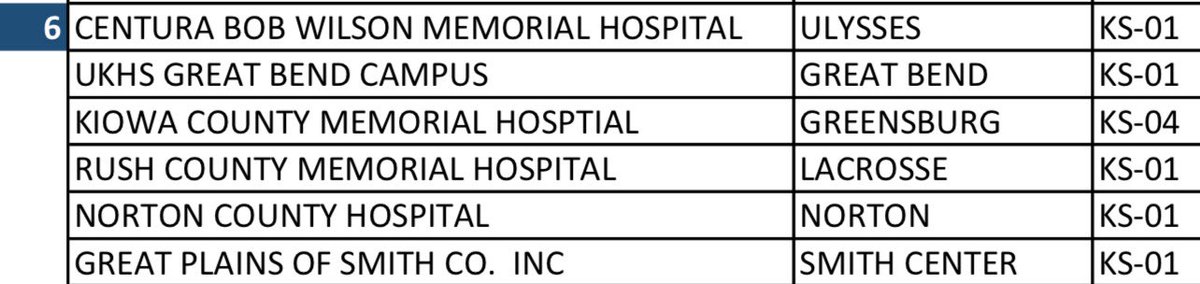List of at risk Kansas Hospitals 

markey.senate.gov/imo/media/doc/…