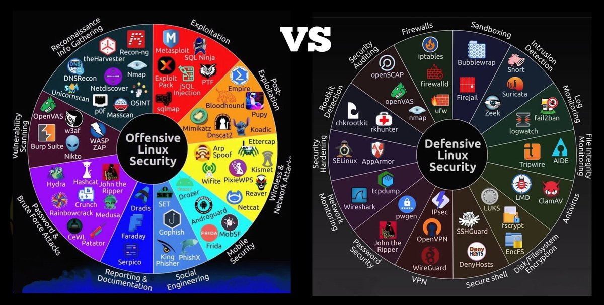 klanavid's tweet photo. Offense vs defense: Linux security https://t.co/ezu0oC9NpI