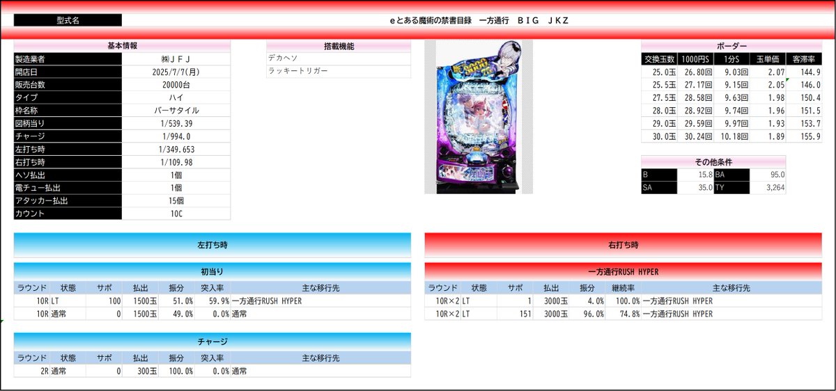 ✓eとある魔術の禁書目録 一方通行 BIG JKZ #島国購買部シミュ