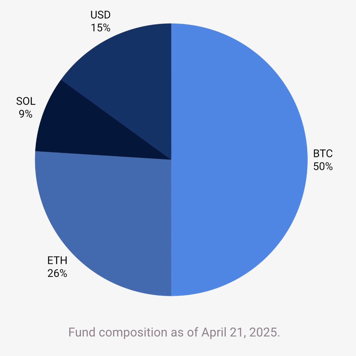 DeFi Dad ⟠ defidad.eth tweet media