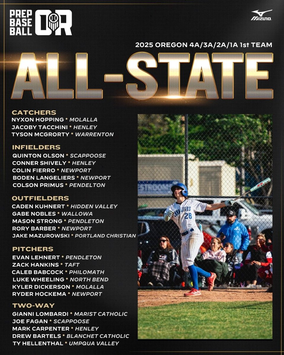 Prep Baseball Oregon (@prepbaseballor) on Twitter photo ππππ ππππ ππππππ ππππππππ
π£π₯ππ£ πππ¦πππππ π’π₯πππ’π‘ πππ-π¦π§ππ§π π§πππ π¦
Unveiling our three total All-State sides, featuring some of the best performers seen this spring ‡οΈ
Team breakdowns π: loom.ly/WjQ4iY0
<a href="/prepbaseball/">Prep Baseball</a> ππππ ππππ ππππππ ππππππππ
π£π₯ππ£ πππ¦πππππ π’π₯πππ’π‘ πππ-π¦π§ππ§π π§πππ π¦
Unveiling our three total All-State sides, featuring some of the best performers seen this spring ‡οΈ
Team breakdowns π: loom.ly/WjQ4iY0
<a href="/prepbaseball/">Prep Baseball</a>