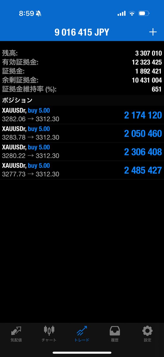 コツコツ負けてドカンと勝つトレードに変えてから勝率は50%以下だけど、安定して1000万は勝てるようになったにゃ😺

デモアンチの皆様はリプ欄まで👇
