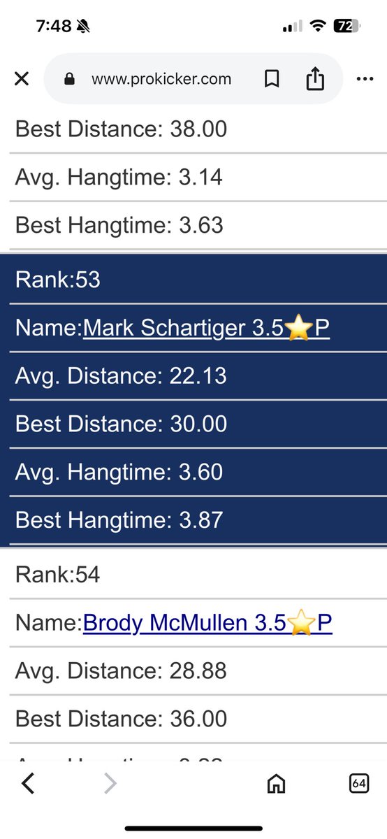 3.5 star punter #caphighby40 <a href="/RecruitCapital/">Capital High Football</a> <a href="/304TuranRush/">Turan Rush</a> <a href="/ALNK_pacman/">Henry Barron-Houchins</a>