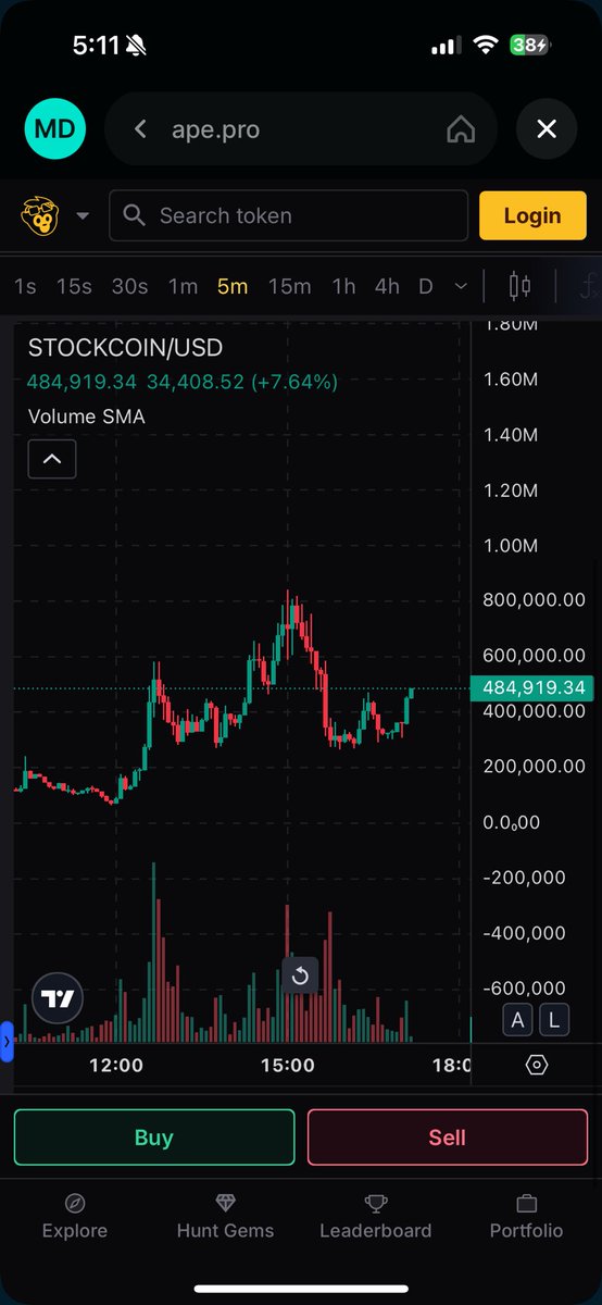 modestdegen's tweet image. Jeets out. Run it back turbo #stockcoin

5m minimum today