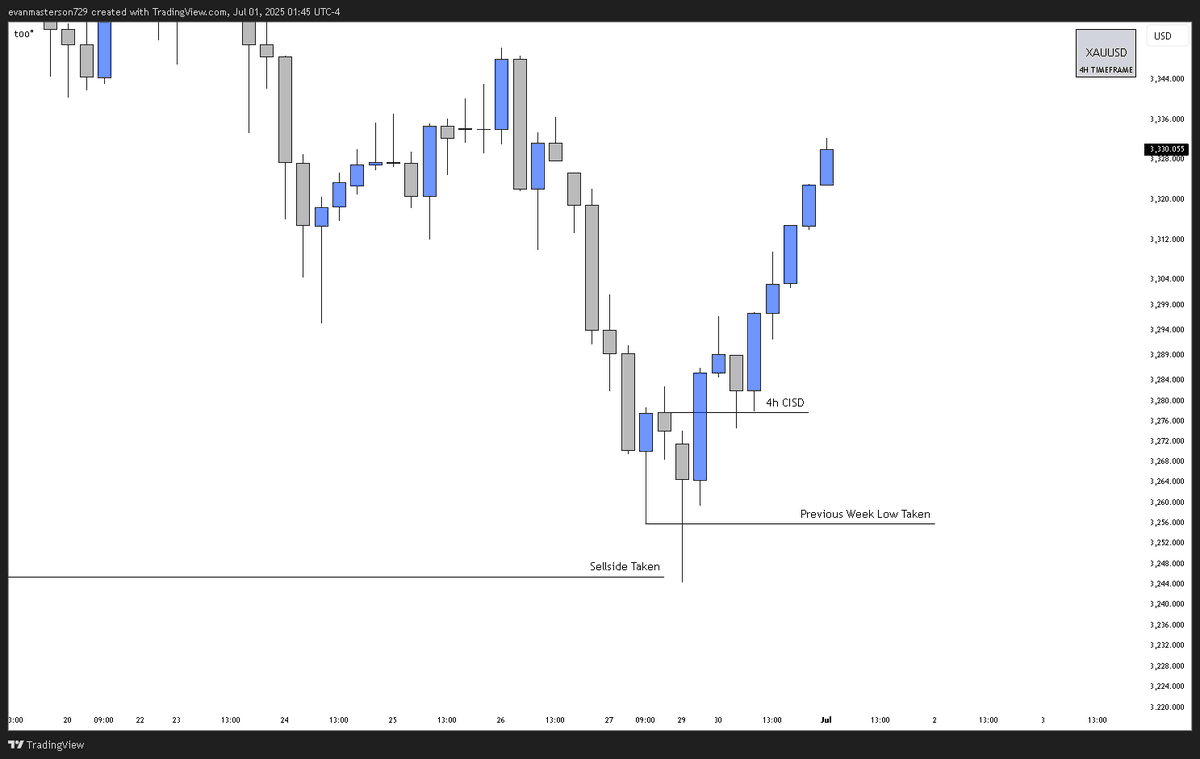 MasterTrades tweet media
