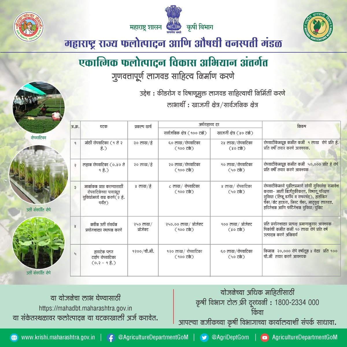 एकात्मिक फलोत्पादन विकास अभियानाअंतर्गत गुणवत्तापूर्ण लागवड साहित्य निर्मितीसाठी अर्थसाहाय्य
#horticulture #Maharashtra