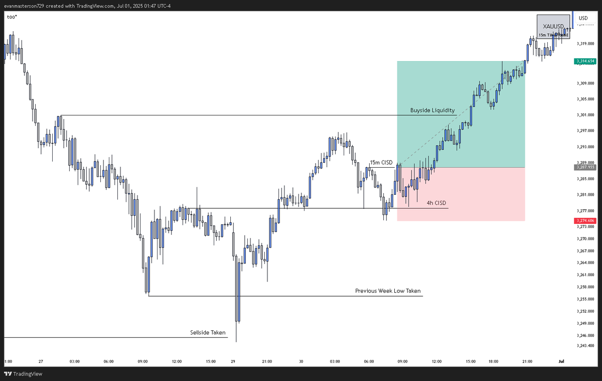 MasterTrades tweet media