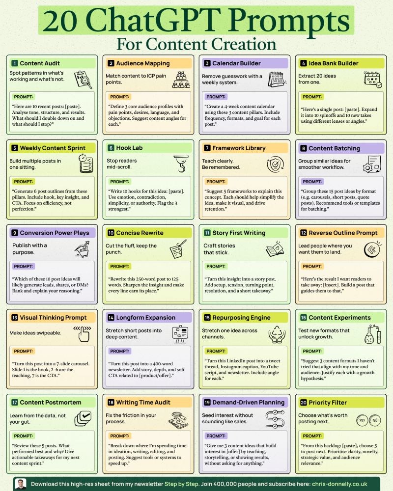 20 ChatGPT Prompts for content creation
