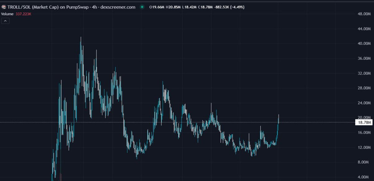 asians start loving $TROLL

millions of dollars are being put into

billion dollar projects