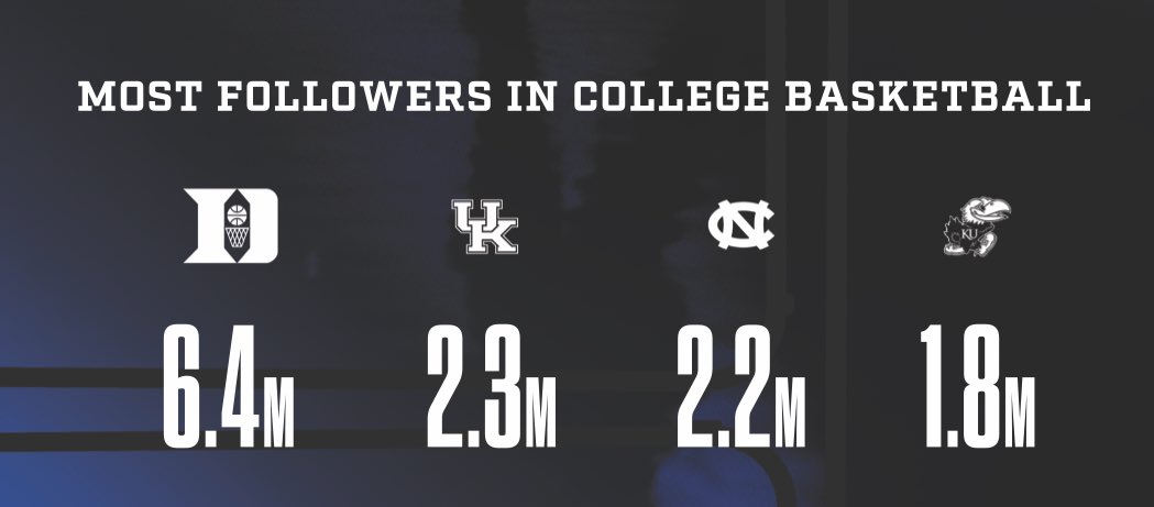 realDHB's tweet image. Social media basketball