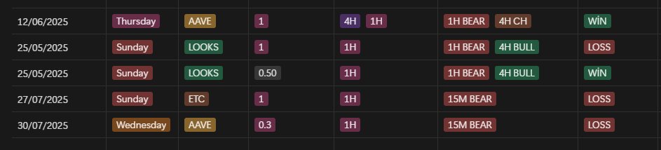 _____ACY's tweet image. Haziran iyi geçmemiş anlaşılan. Ama aylık totalde bakınca iyi . Her işlemden en az 2r alırsanız her zaman ayakta kalırsınız