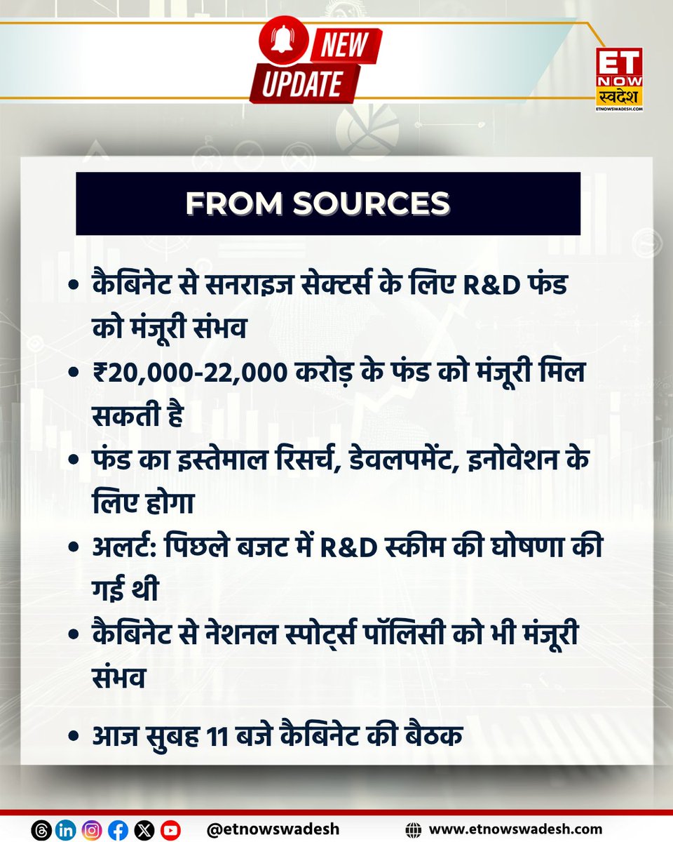 ETNowSwadesh's tweet photo. #NewsUpdate | कैबिनेट से सनराइज सेक्टर्स के लिए R&D फंड को मंजूरी संभव, ₹20,000-22,000 करोड़ के फंड को मिल सकती है मंजूरी
#ModiGovt #SunriseSector #Fund https://t.co/uAbstsX6Zk